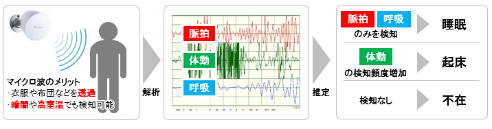 ダイキンサポートライフ4.png