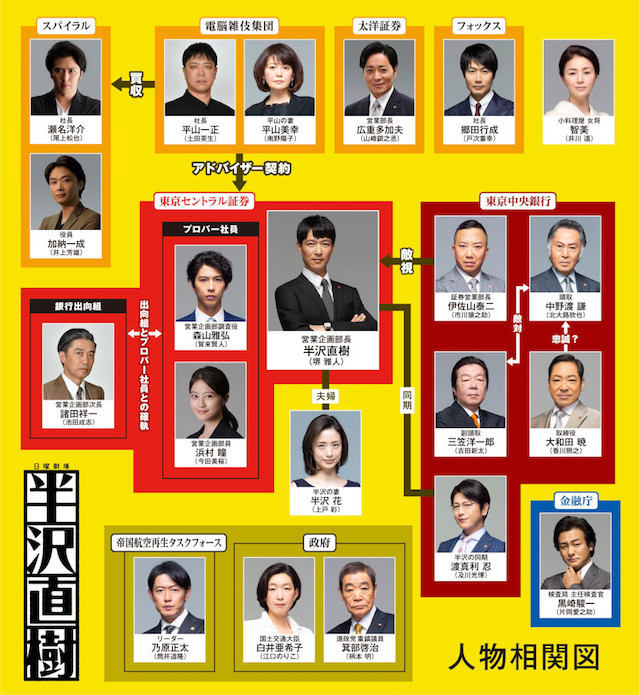 半沢直樹相関図.jpg