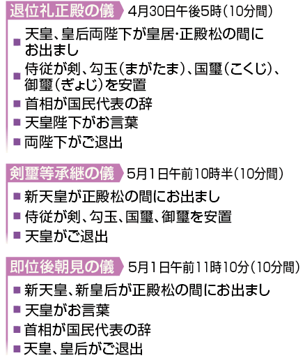 天皇陛下スケジュール.gif