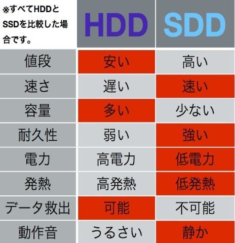 HDDSSD違い.jpg