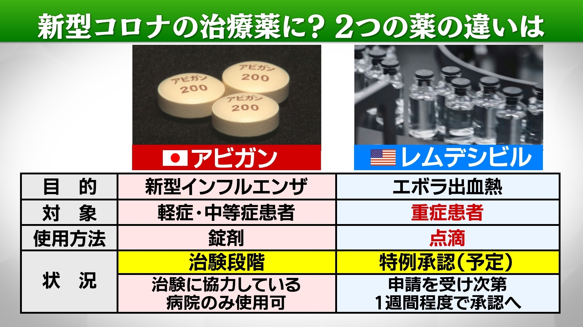 dcmaxs00087302アビガンとレムデシビル.jpg